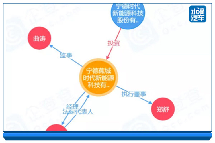 寧德時(shí)代砸數(shù)十億，成立全資子公司