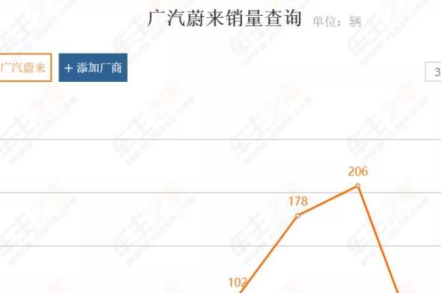 “换帅”方式打开2021，广汽蔚来CEO杨颖能带来什么惊喜？