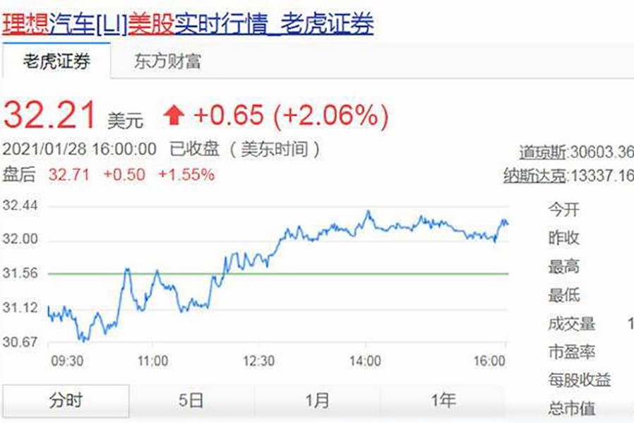 三家造車新勢力目標價上調，大摩看好中國電動汽車市場