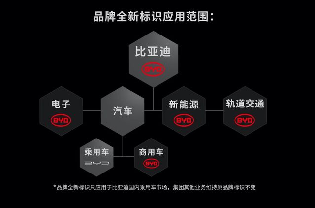 人事調整！比亞迪高端品牌即將來襲？