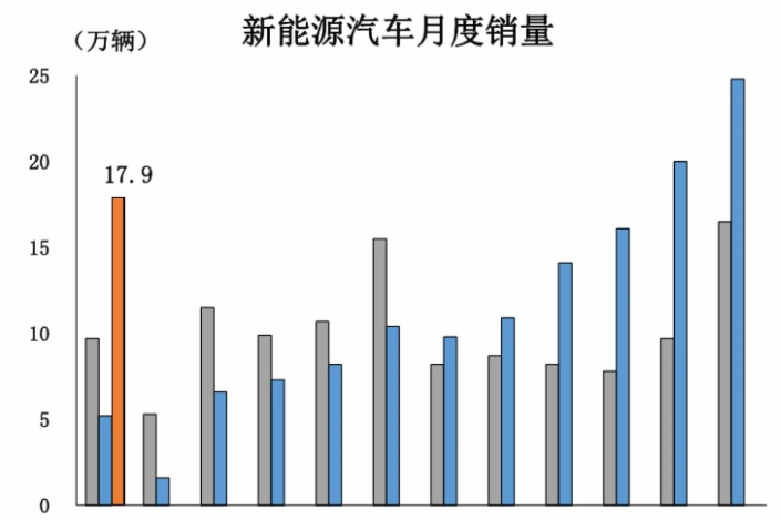 1月新能源汽车销量榜单出炉