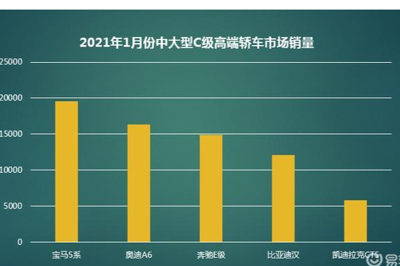 中国品牌站稳高端市场，比亚迪汉用实力为中国汽车正名