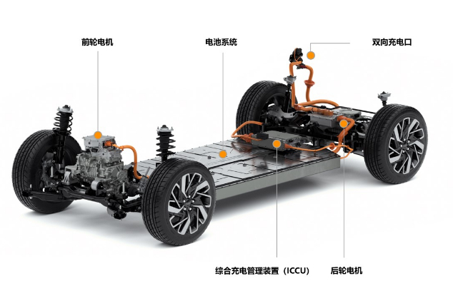 起亞專用純電汽車?yán)m(xù)航可達(dá)600公里 或?qū)⒂谀陜?nèi)亮相國內(nèi)