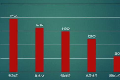 自主品牌在国外开始吃香，比亚迪汉受到歪果仁肯定