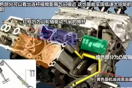 發(fā)動機閉缸技術(shù)是怎么回事？老司機未必懂