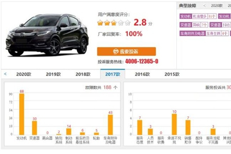 广汽本田成为质量投诉重灾区备受消费者关注