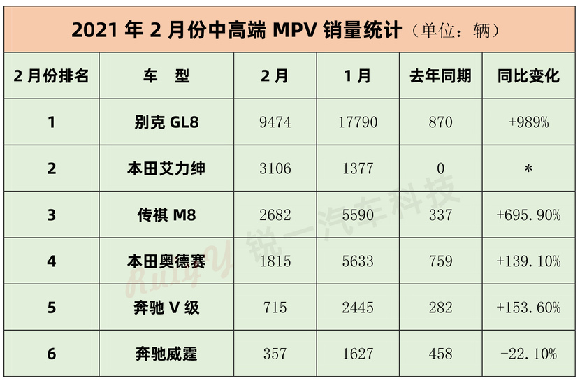 2021年中高端威尼斯9499登录入口MPV电动侧滑门改装市场将迎来小爆发