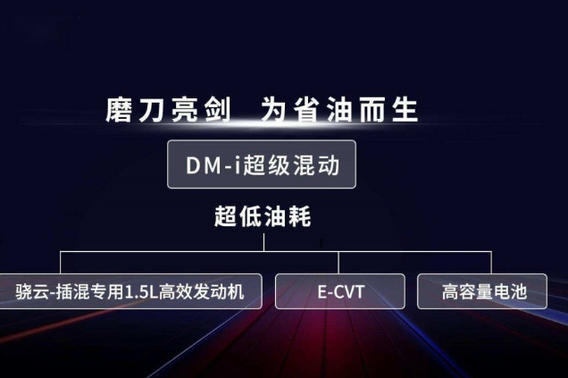 比亚迪DM-i超级混动技术，能“吊打”两田的混动？