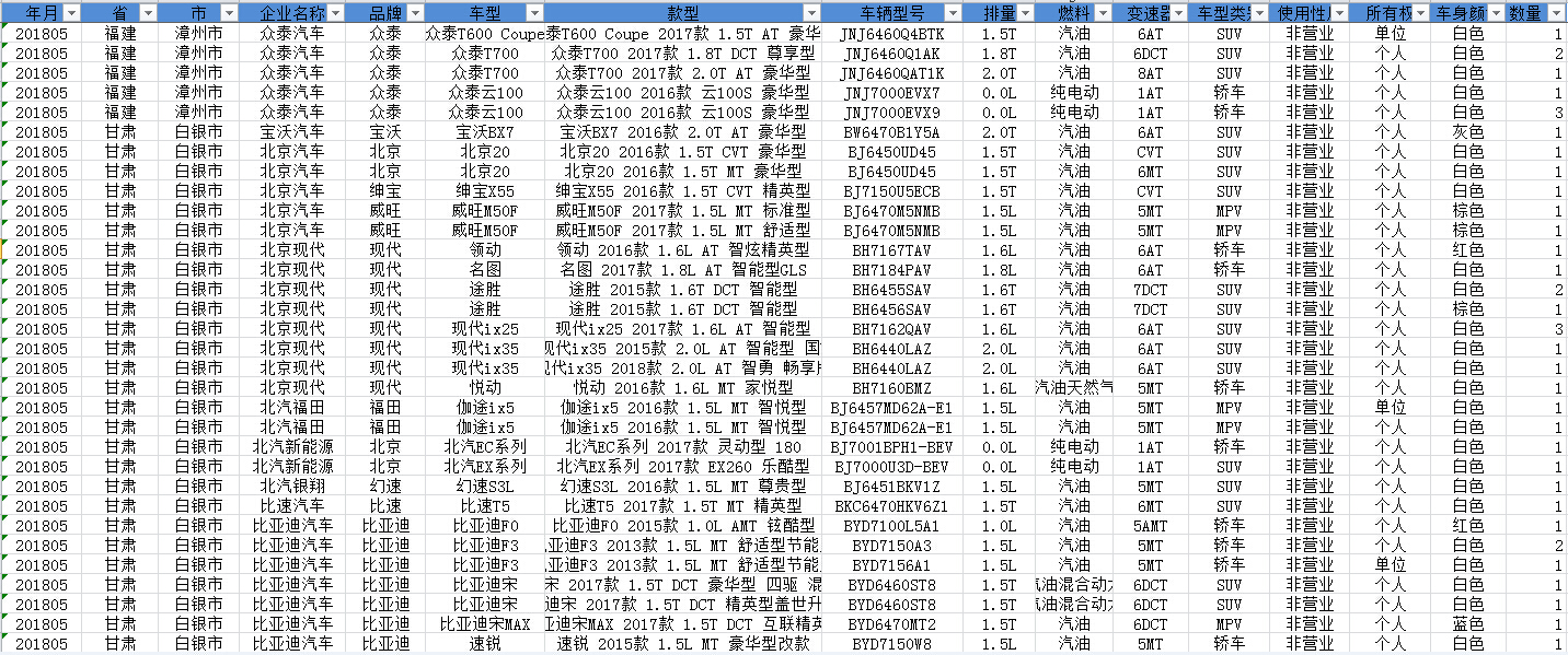 2021-2023年新能源汽車、新車、汽車上牌量數(shù)據(jù)