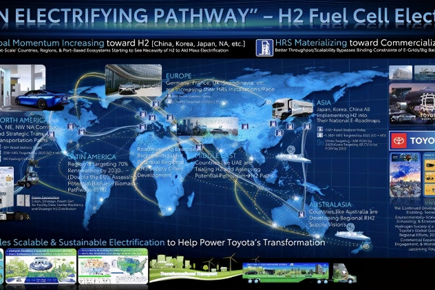 纯电动趋势下，丰田为何继续押宝氢燃料电池？