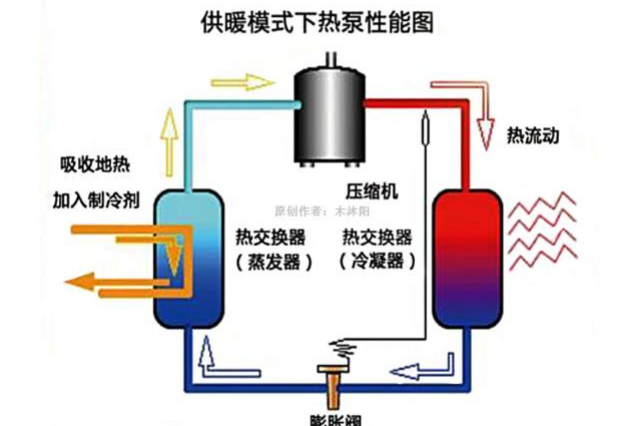 冬天在車里開暖風睡覺可以嗎？不是我危言聳聽，小心中毒