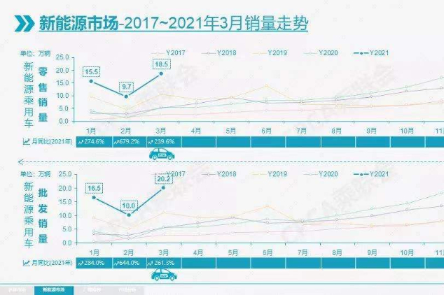 一季度销量“暴涨”，中国品牌汽车进步神速