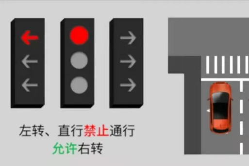 紅綠燈新國標實施，網(wǎng)友：關(guān)掉右轉(zhuǎn)燈是為了省電？