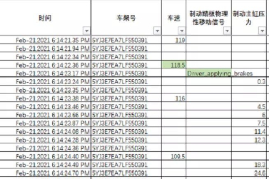 事故發生前一分鐘究竟發生了什么？聽聽特斯拉的答復