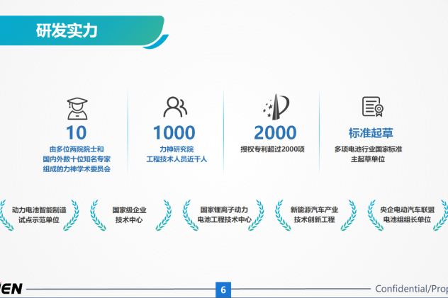 「展會直擊」2021上海車展力神電池分享交流會