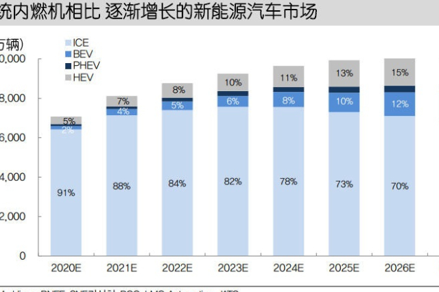 「韩系动向360」纯电动汽车赛道，最厉害的是大众和现代？