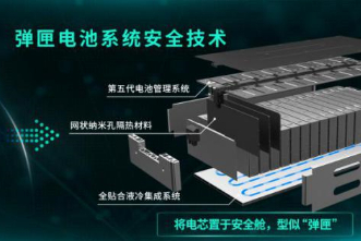 廣汽埃安牽手清華大學(xué)持續(xù)發(fā)力電池安全