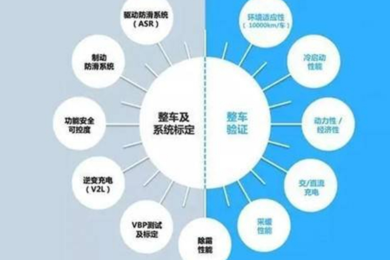 為什么說汽車產(chǎn)品競爭力由“標(biāo)定”決定？