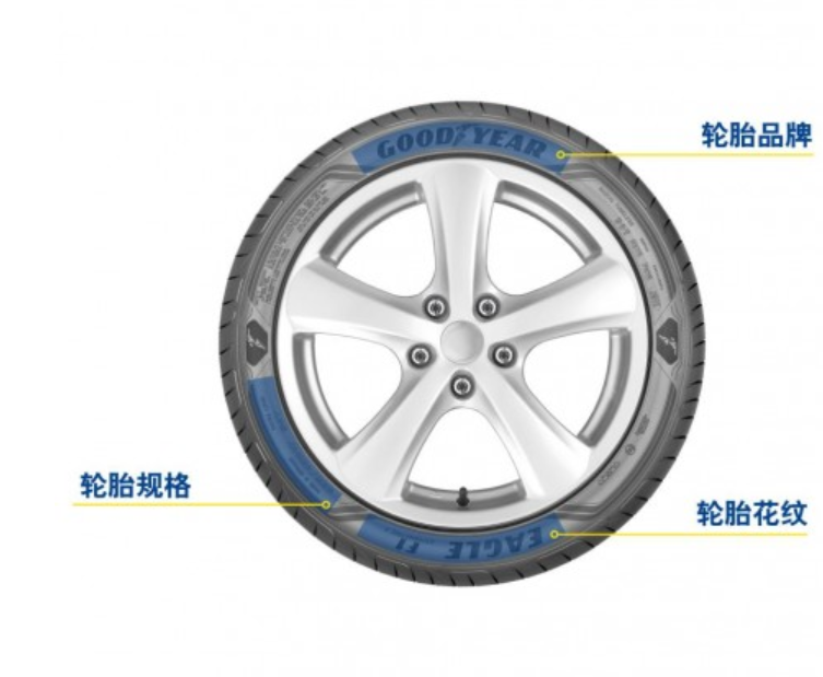 开云全站app轮胎规格参数解释 帮你解开轮胎上的“密码”(图1)