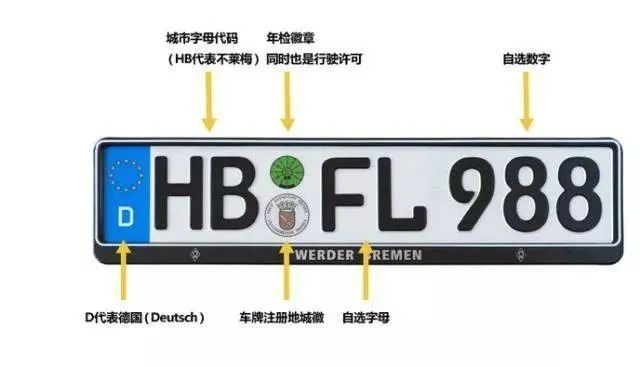 还在羡慕国外的车牌?全新国内车牌设计专利图曝光