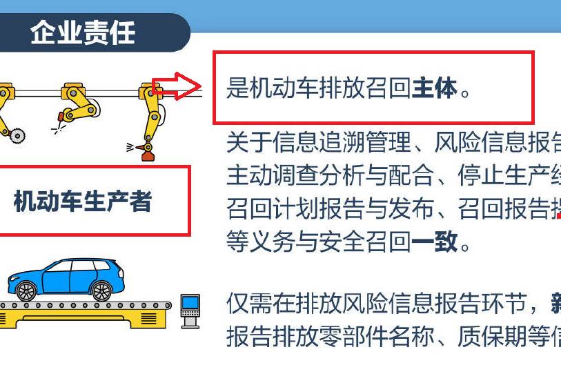 车企要慌了？机动车排放召回管理规定7月1日起实施！