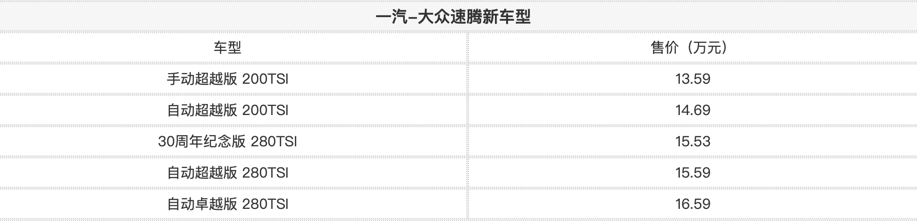 一汽-大众速腾5款新车型上市 13.59万起