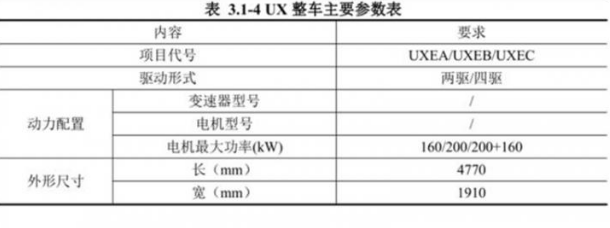 比亞迪將推出一款介于唐宋之間的全新電動SUV