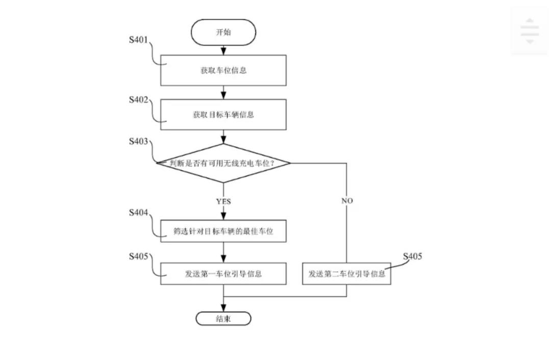 充電樁將成為過去？華為公開車輛無線充電專利