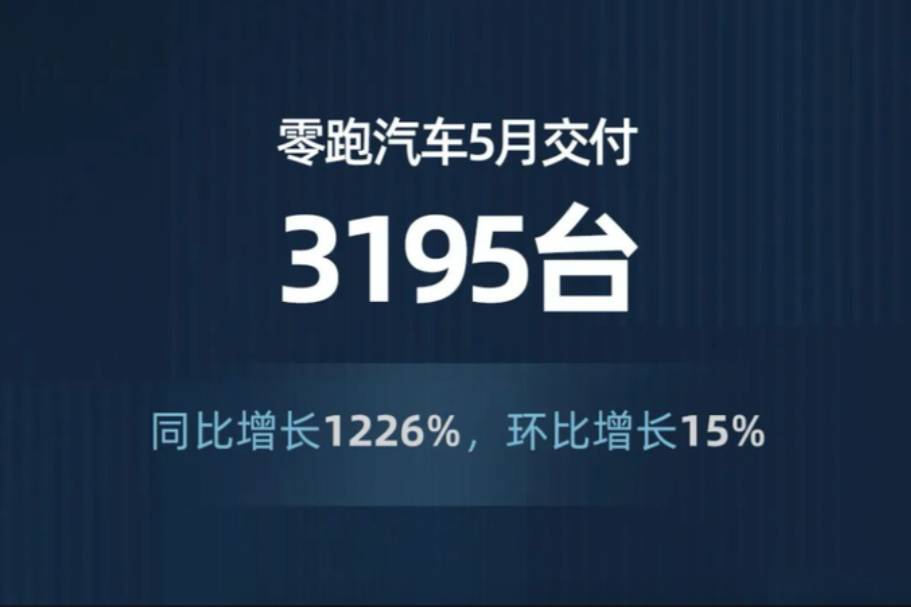 零跑汽車5月交付量公布 月交付近3200臺(tái)