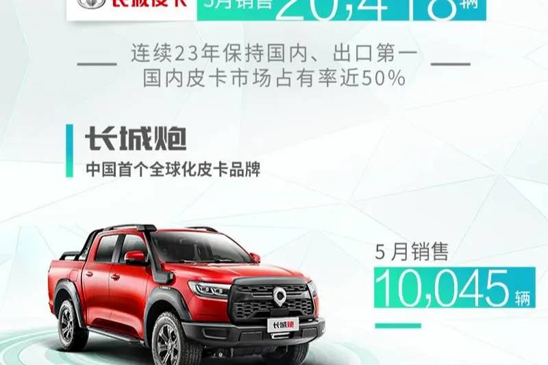 5月份長(zhǎng)城汽車銷量86965輛，同比增長(zhǎng)6.2%