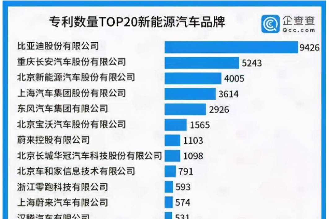 比亞迪入選高考文綜試題 押中高考題2021年高考文綜第38題