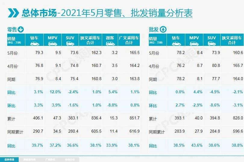 5月汽车销量出炉，谁说没人买特斯拉？