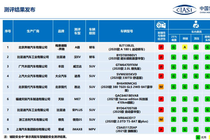 這是汽車行業的“覺醒年代”？