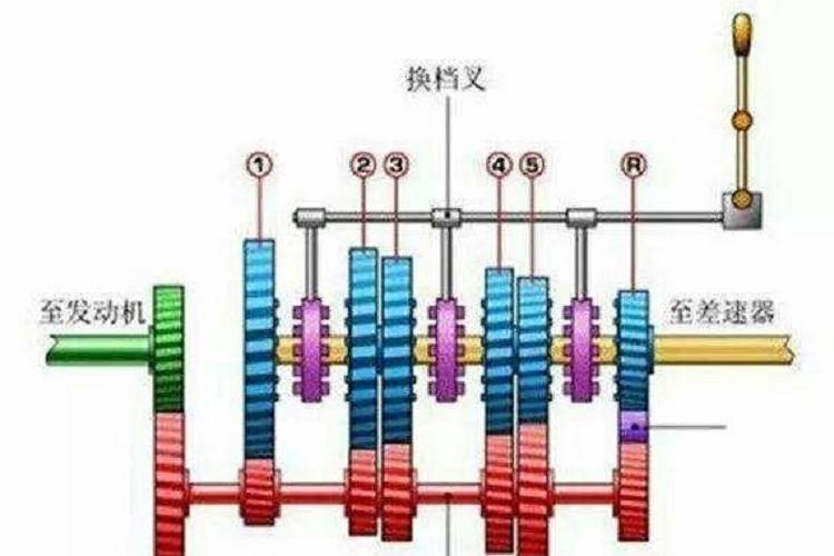 手动挡空挡滑行对车有损坏吗？会弄坏变速器吗？