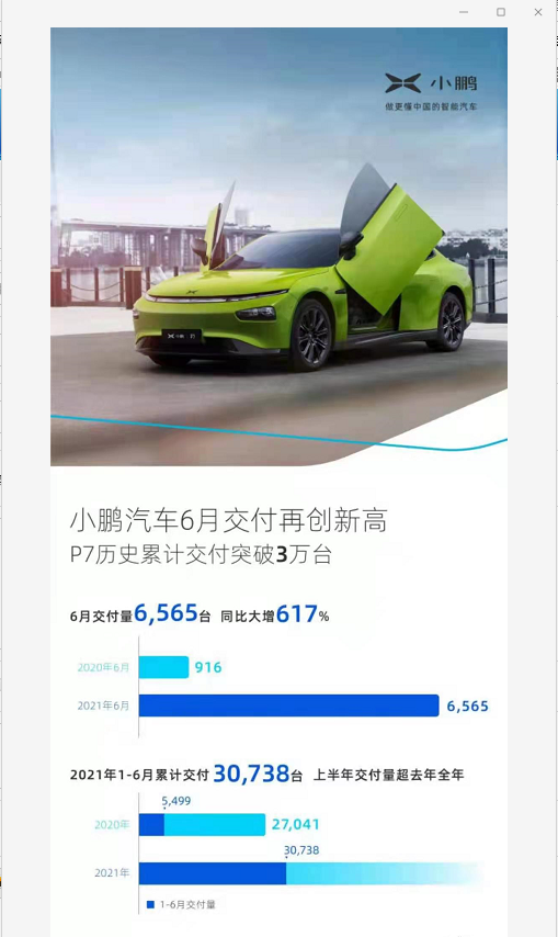 七一獻(xiàn)禮:新勢(shì)力蔚小理6月銷(xiāo)量公布