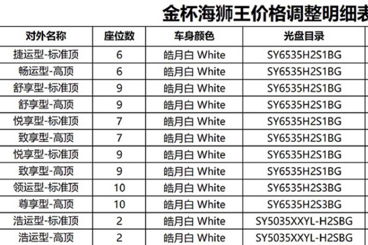 金杯海獅王售價(jià)上調(diào) 售價(jià)8.59萬元起