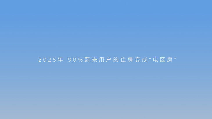 蔚来汽车2025年规划：让90%的用户住上“电区房”