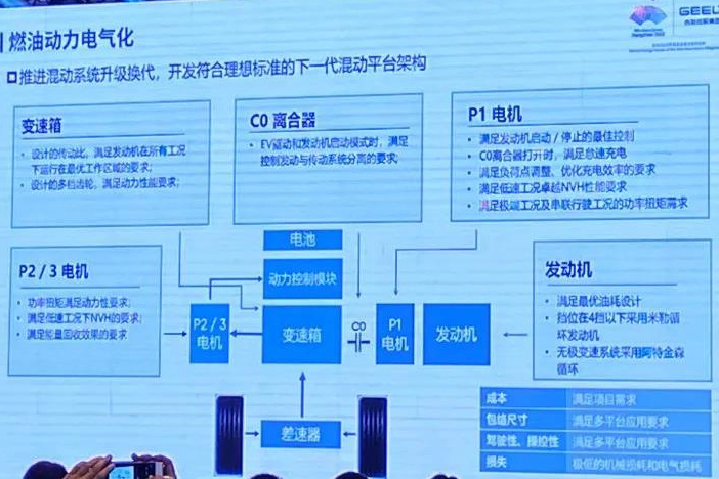 取消三缸机，吉利全新GHS2.0混动系统即将发布！