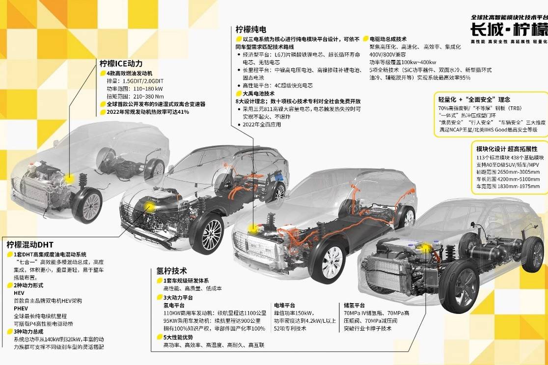 三大技术品牌一周年大事记：助力长城汽车赢战智能化未来