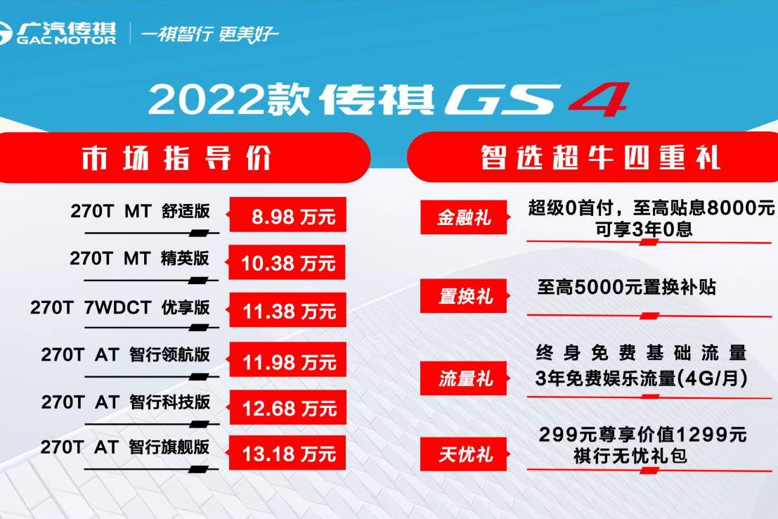 不怕撞，不怕開，不怕拆，不怕壓 2022款傳祺GS4正式上市