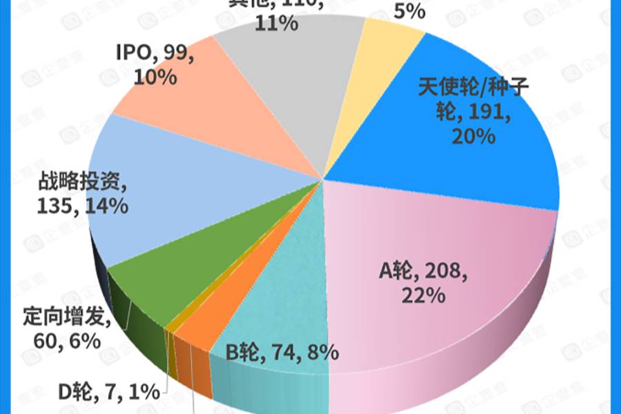 上半年新能源吸金827億元，比亞迪第一，第二第三竟是恒大寶能