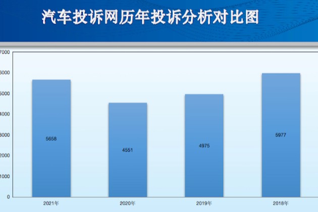 2021上半年汽車投訴關(guān)鍵字：新能源 動(dòng)力電池安全性仍是關(guān)鍵