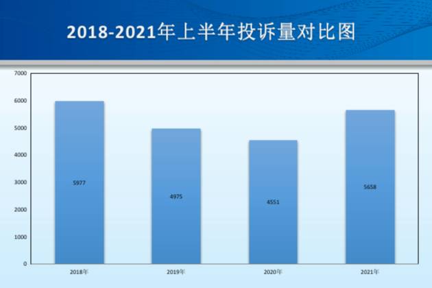 2021年上半年汽车投诉关键字：“变速箱”