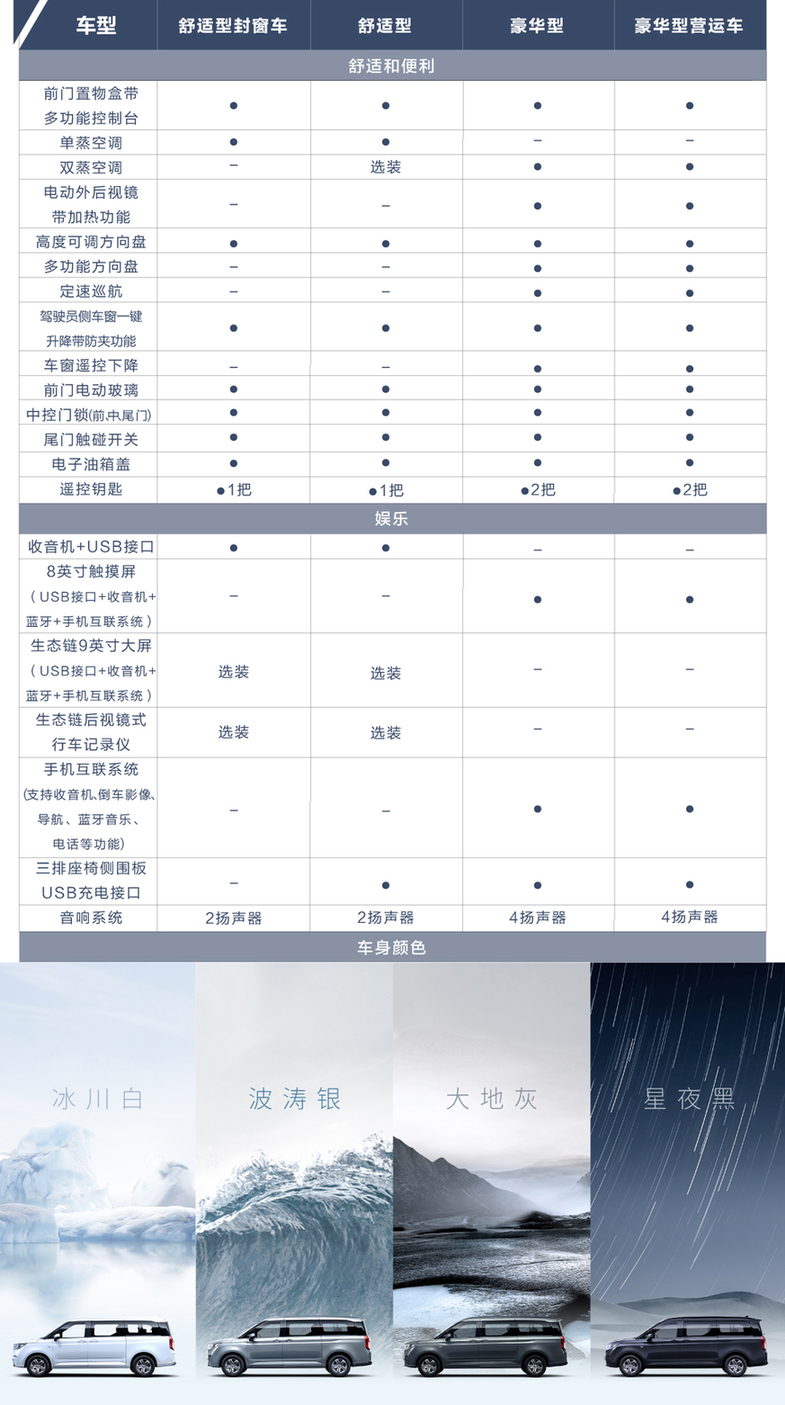 百公里油耗仅7.6l,五菱征程配置信息正式公布