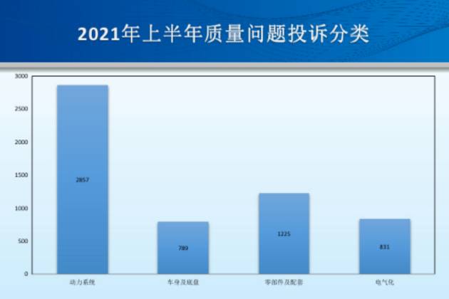 2021上半年汽车投诉网关键字：人机交互 