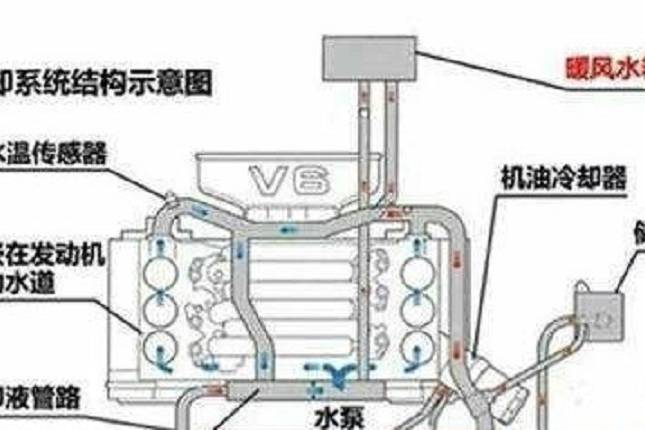 汽車往外噴防凍液，風葉正常換了節溫器還是往外噴，怎么解決？