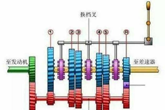 手动挡空挡滑行对车有损坏吗？会弄坏变速器吗？