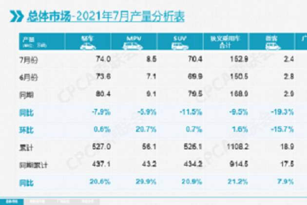 7月销量数据解析：别再拿批售数博眼球