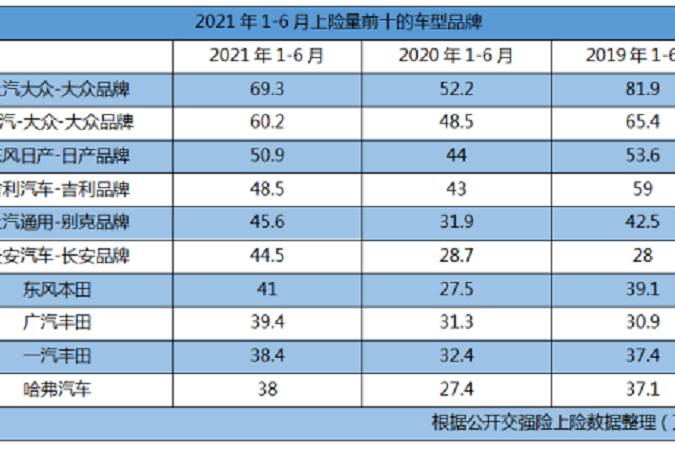 芯片短缺或許是個(gè)謀劃未來(lái)的好時(shí)機(jī)