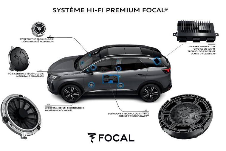 在普通車上搞一套頂級音響，是法國Focal勁浪的汽車態(tài)度